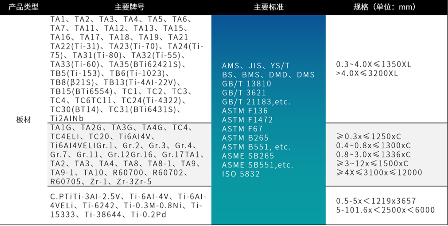 Titanium and Titanium Alloy Plates